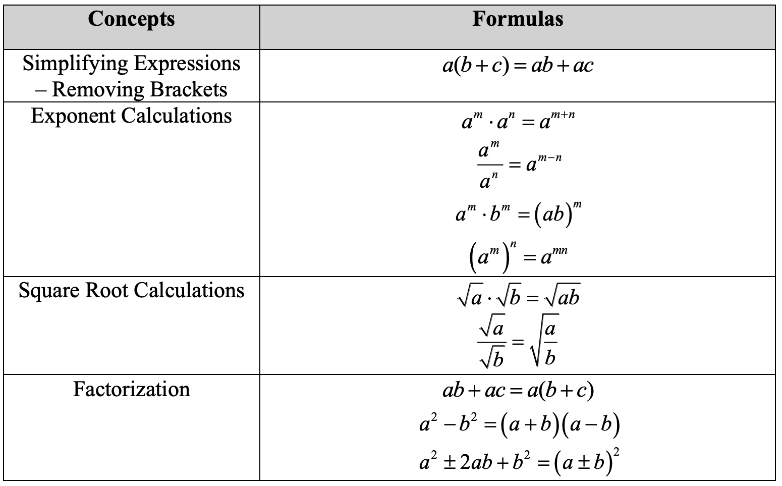 Why Does Your Child’s Math Performance Drop in Secondary School? 3 Major...