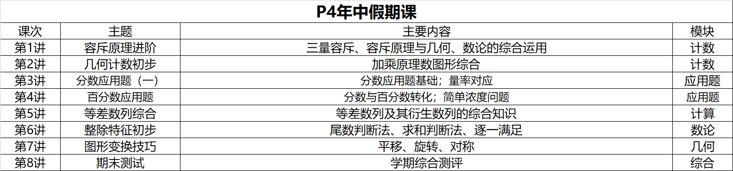 Kangaroo.Study P4下半年长期班报名指南