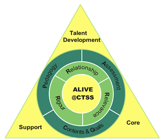 TNL Framework.png