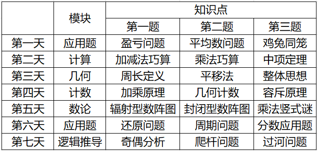 GEP打卡总结