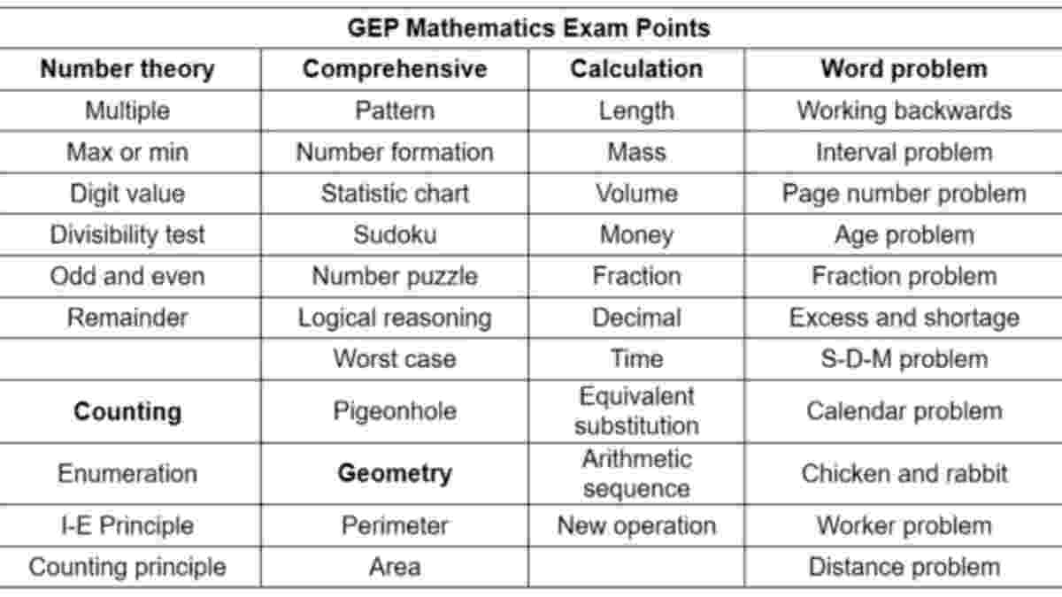 P3 June Holiday and Semester 2 Class
