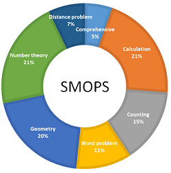 SMOPStopic.png