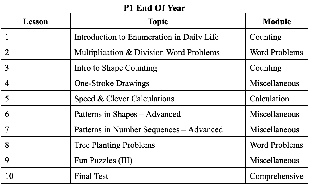 P1 EOY.png