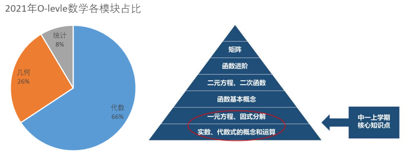 体系图.png
