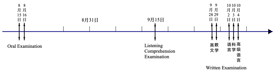 为了数学AL1，假期要解决这三大重难点