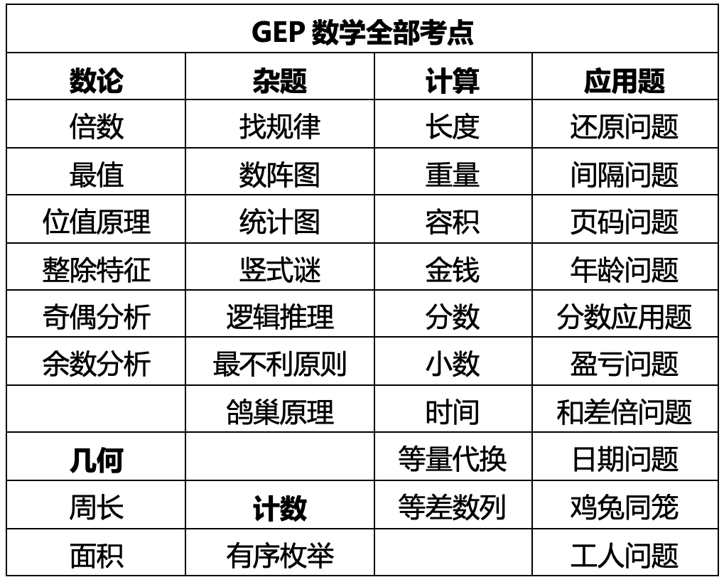 P2年级Term2与Term3报名开启｜名额有限、赶快预约入学测！