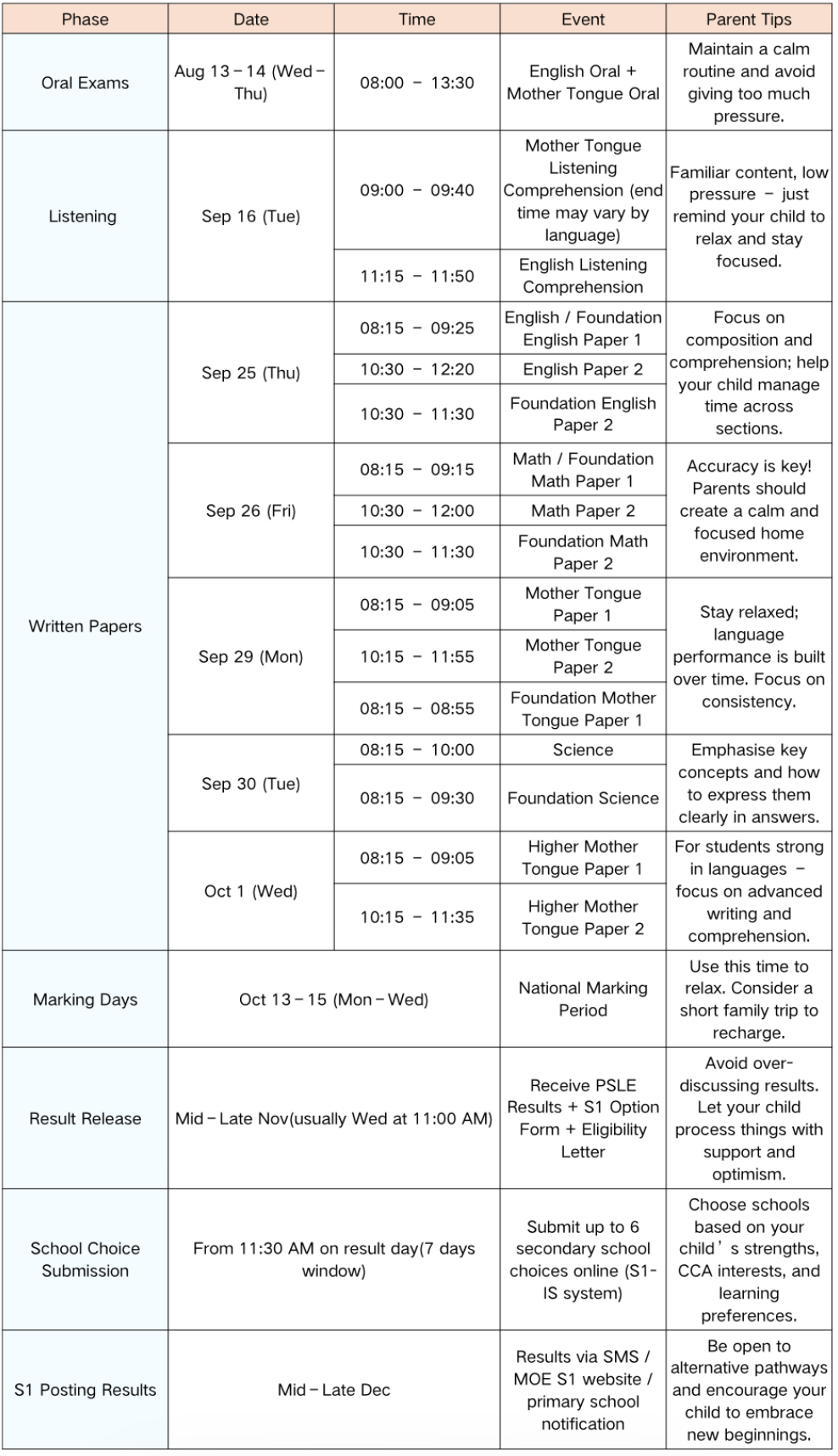 PSLE Countdown! Key Dates + Math Scoring Tips Every Parent Should Know!