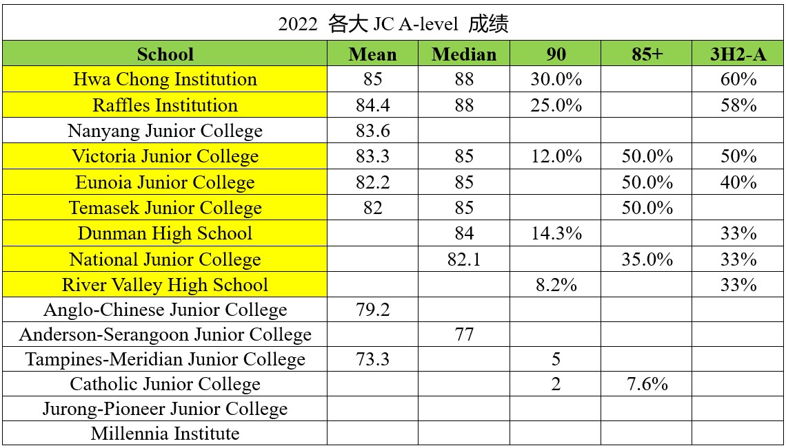 2022ALevel成绩.jpg