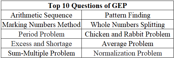 Top 10 Questions Of GEP!