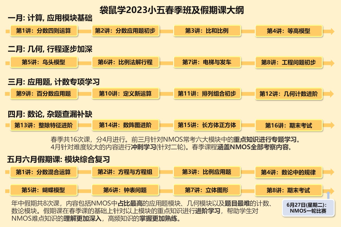 2023NMOS备考规划指导总帖