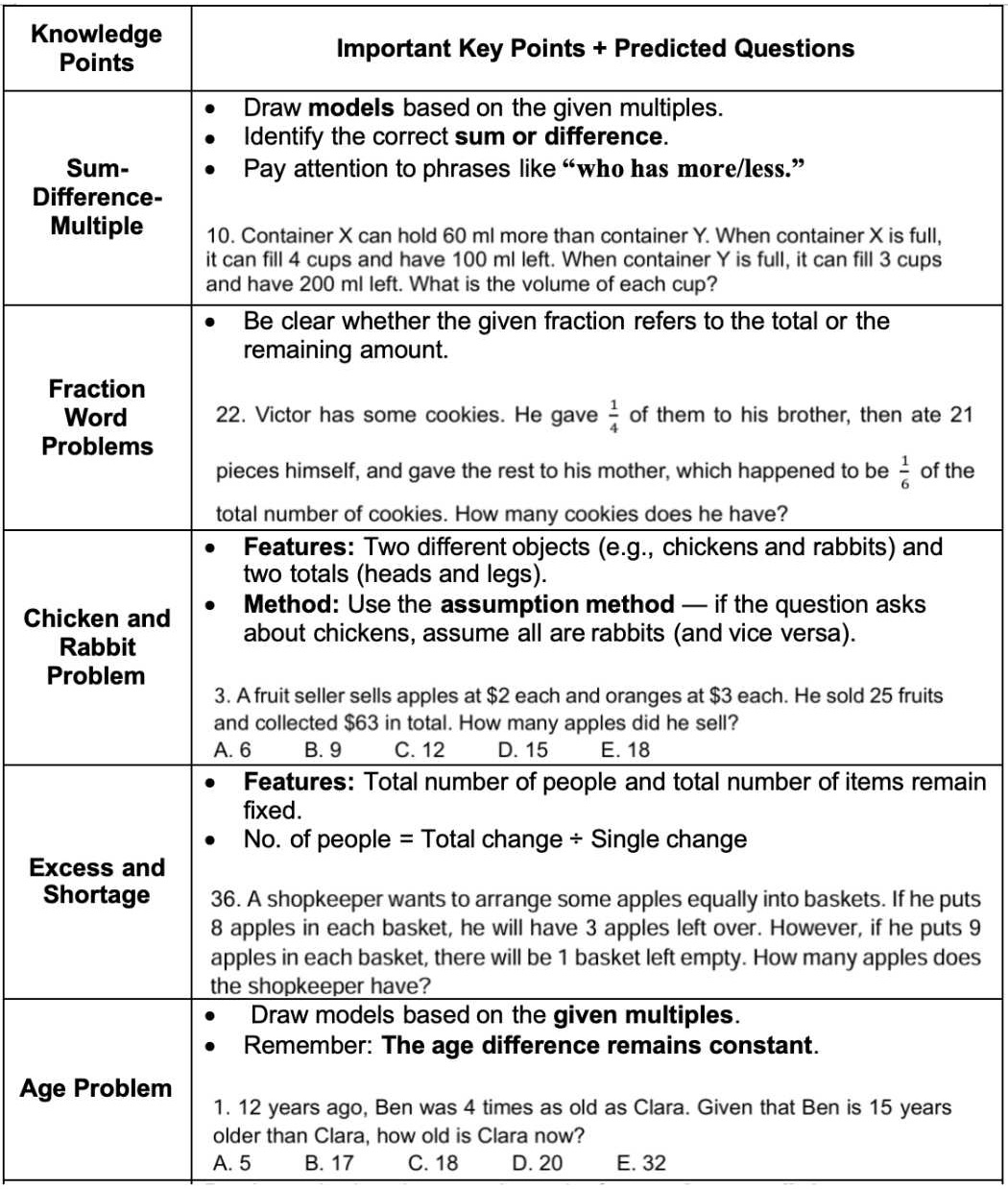 GEP Round 2 Countdown! Teacher Boqian’s must-read pre-exam checklist is here!