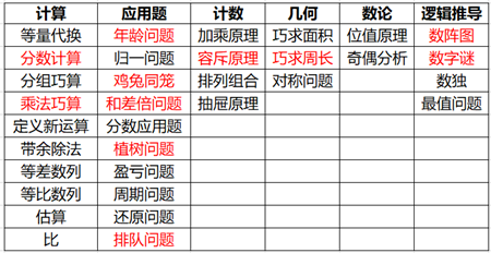 GEP二轮备考（转发文末海报免费领资料！）