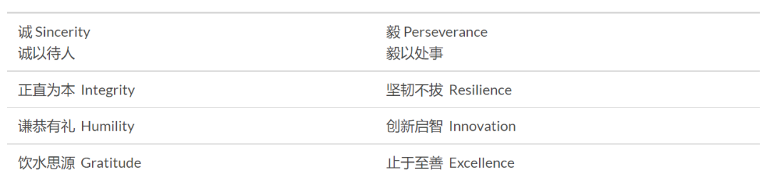 【学校巡礼】——新加坡南侨中学（NCHS）