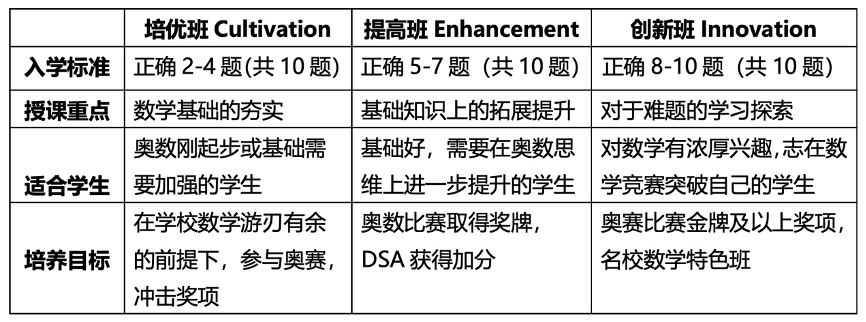 Kangaroo.study新学员报名攻略