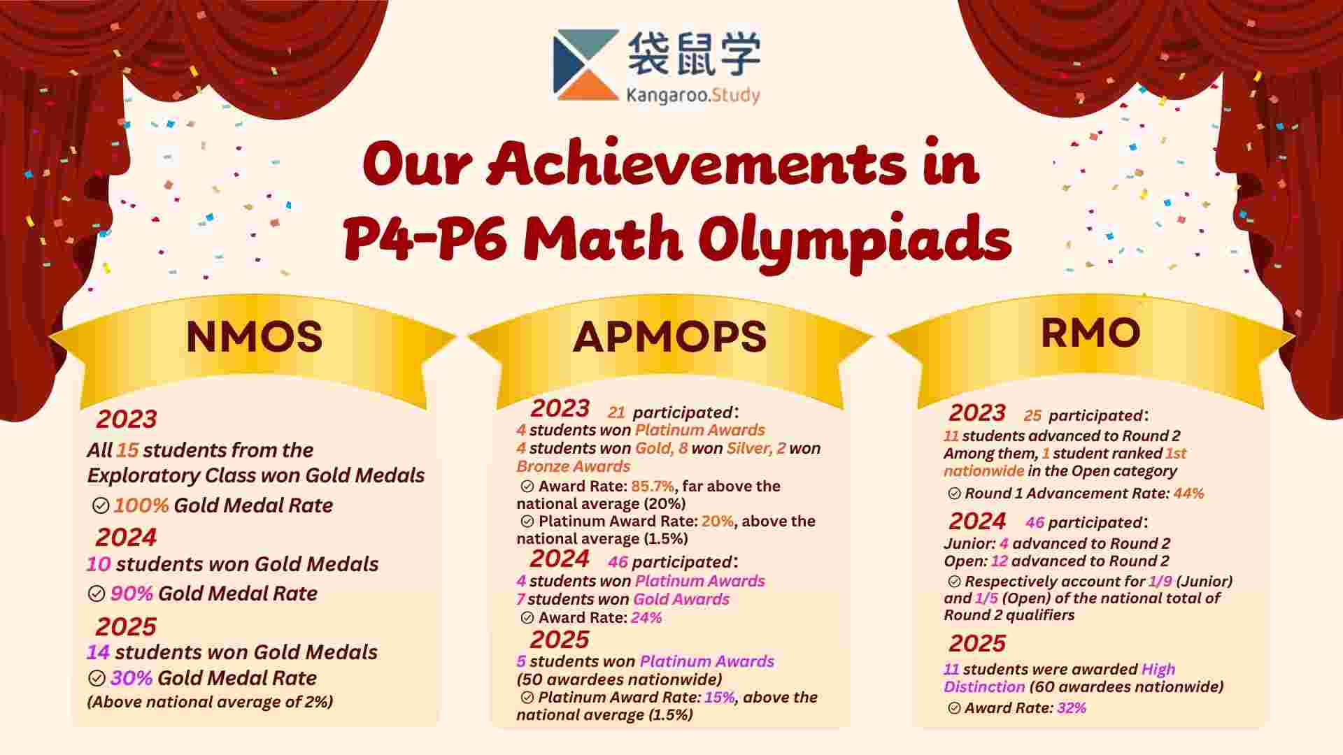 P3-P4 | End of Year Holiday &amp; Semester 1 Curriculum
