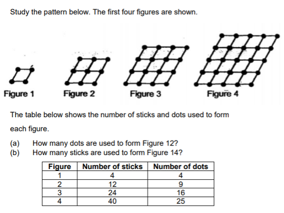 P6 to S1: Understanding Patterns with the Power of Algebra — Uncovering the...