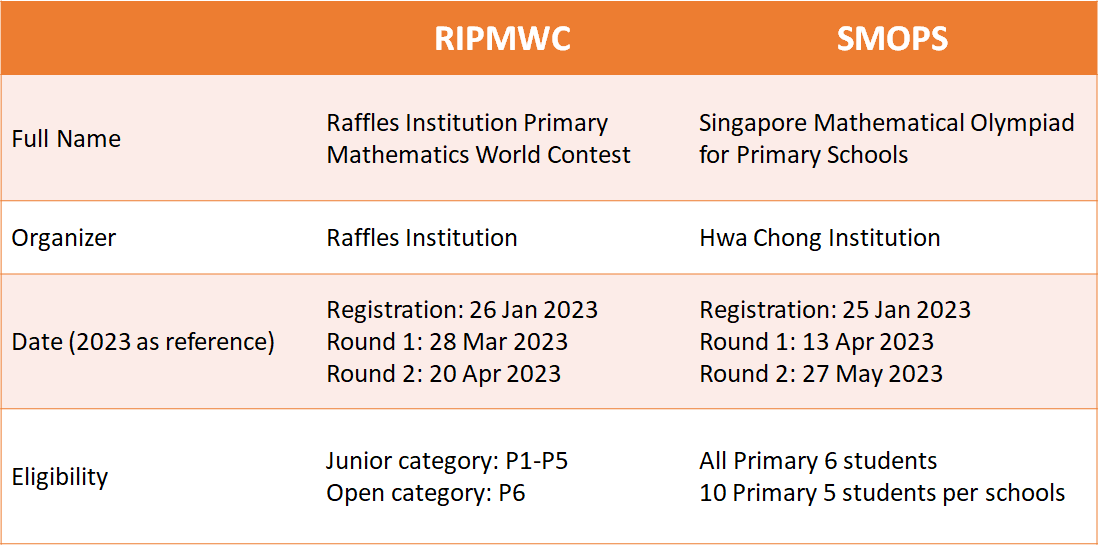 Boost your P5 child for RIPMWC and SMOPS next year!