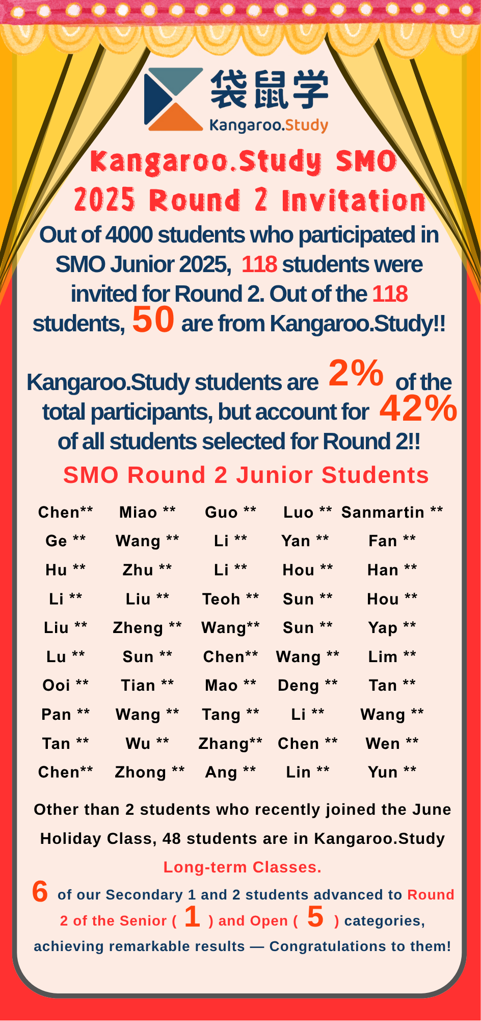 Wonderful News | 42% of SMO Junior Round 2 Qualifiers Are from Kangaroo.Study!