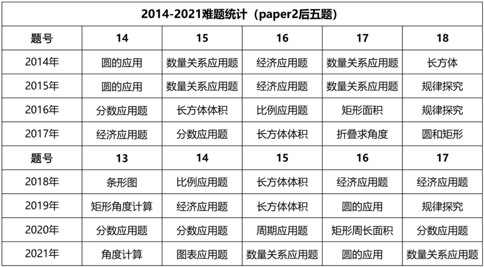 2023年小学升学指导讲座【初期报名已满，现已增开新名额】