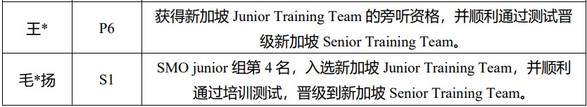 Kangaroo.Study 2024 P5 探索班介绍&amp;选拔安排
