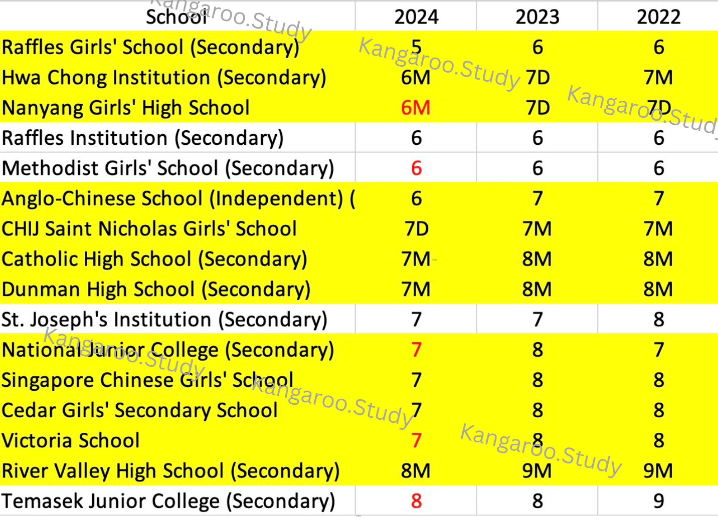 Why Did the 2024 COP for Singapore Secondary Schools Change Significantly?