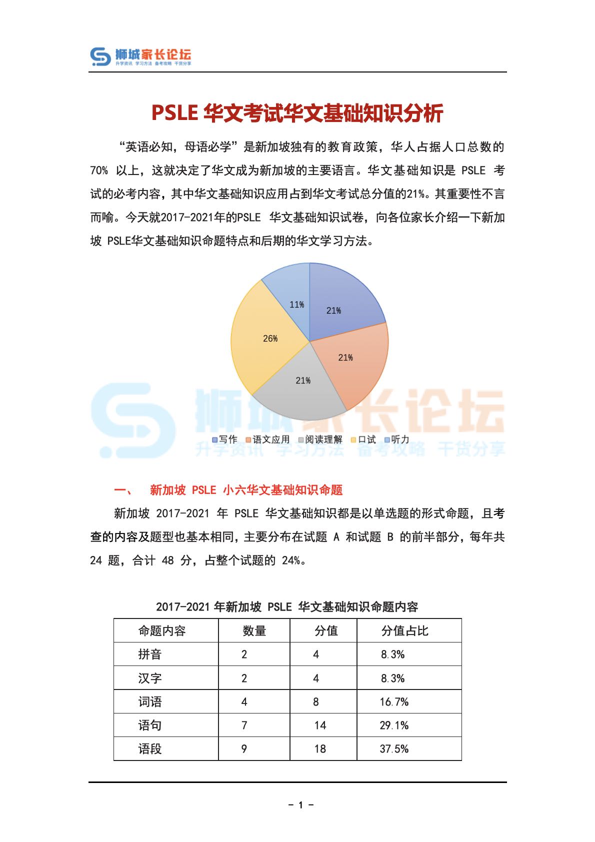 PSLE华文考试华文基础知识分析