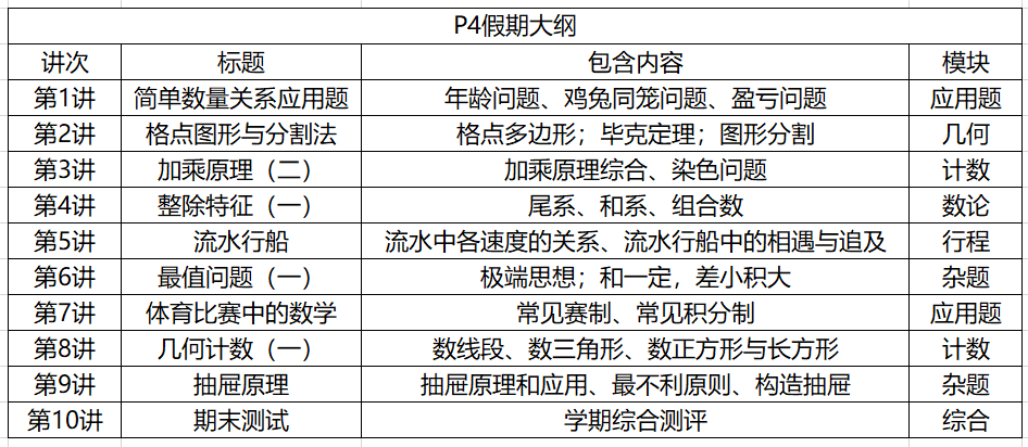 Kangaroo.studyP4假期班报名指南