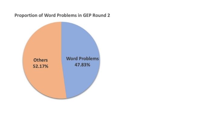 Why We Designed the GEP Second-Round Crash Course