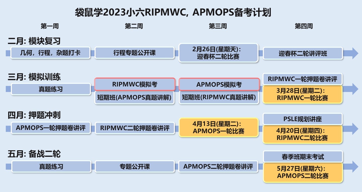 2023RIPMWC和SMOPS备考规划指导总帖