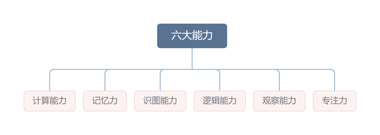 从GEP来看P2学习规划