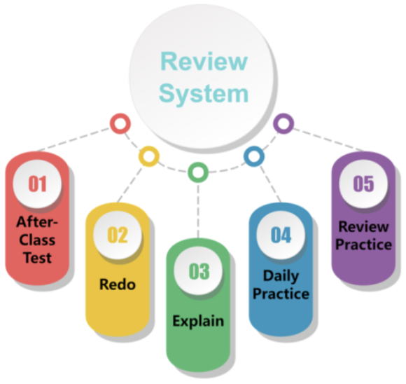 Review Habits.png