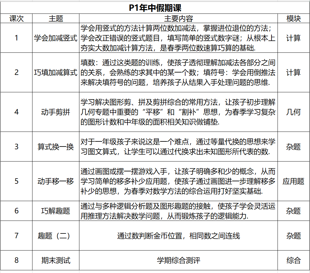 Kangaroo.studyP1下半年长期班报名指南