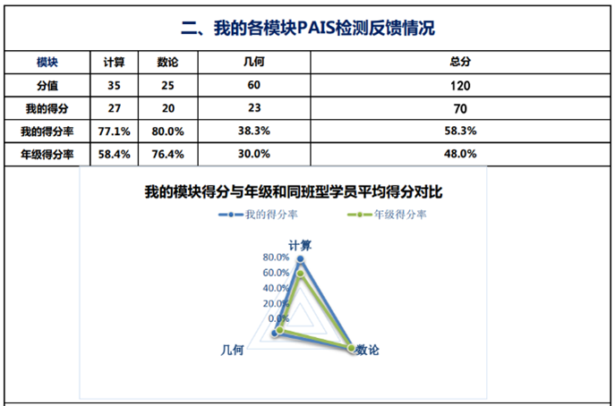 Kangaroo.Study GEP二轮数学模拟考试报名中（限额20人）