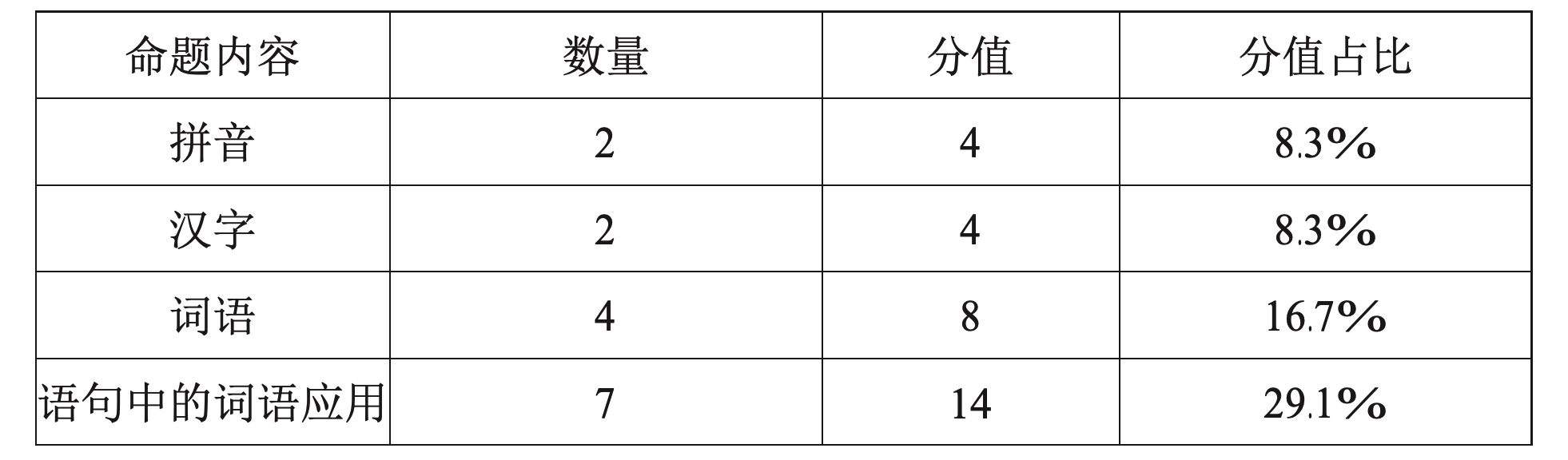 PSLE华文考试基础知识怎么考？