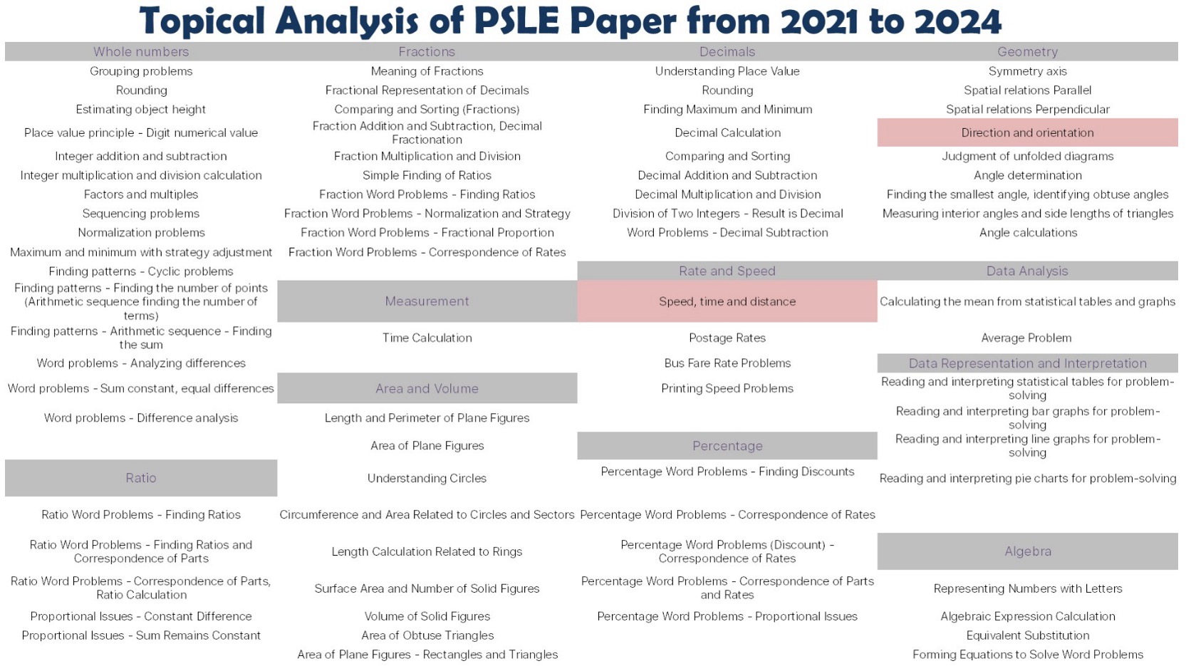 PSLE Classes Now Open | Kangaroo Study 2026 Semester 1 Enrollment Guide