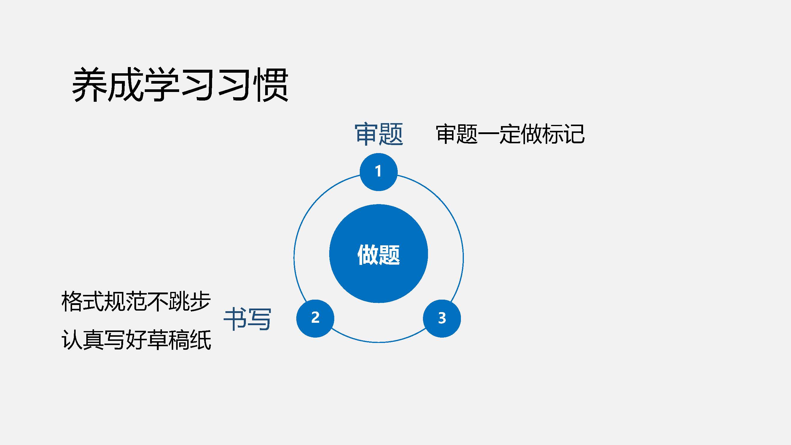 学习习惯_页面_15.jpg