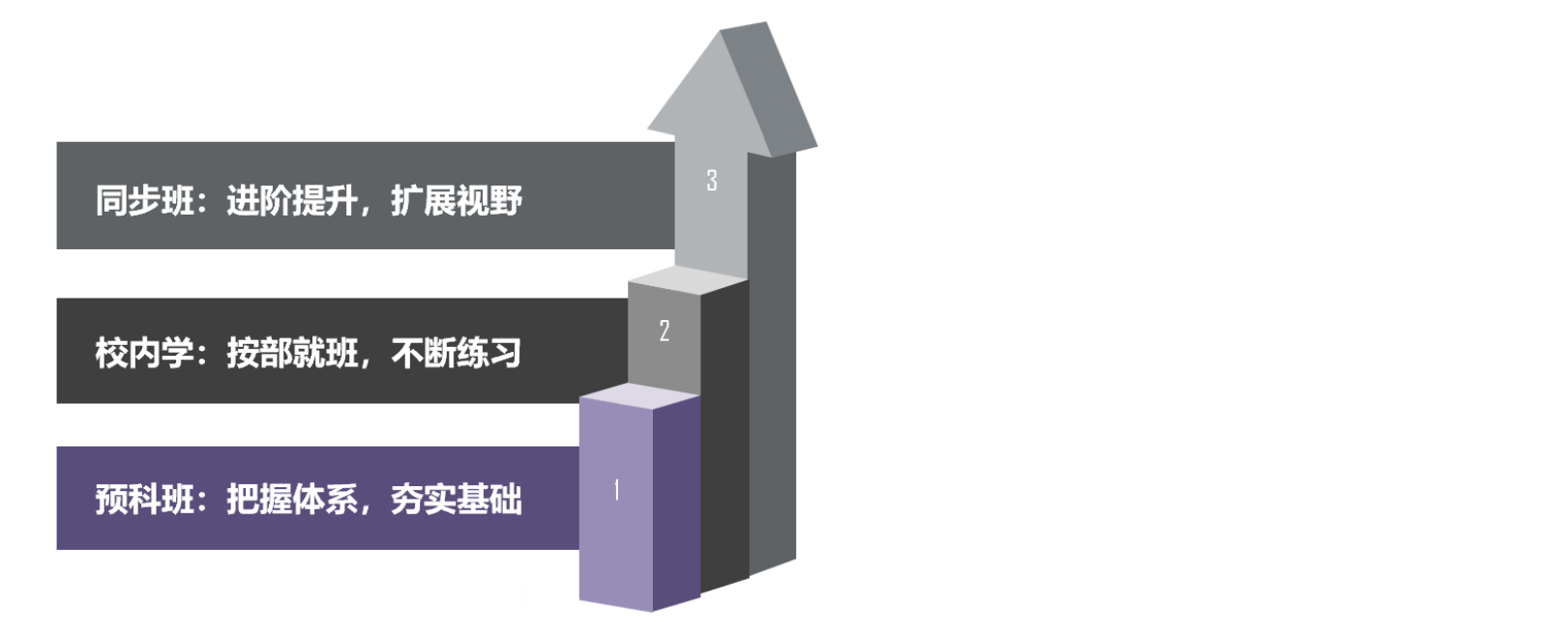 课程架构.png