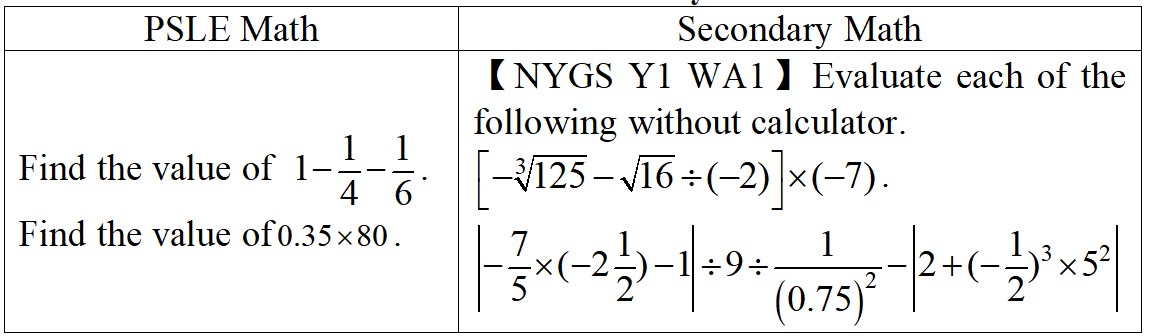 P6 to S1 Holiday Class — Mastering S1 Term 1 Math Knowledge with 5 Lessons