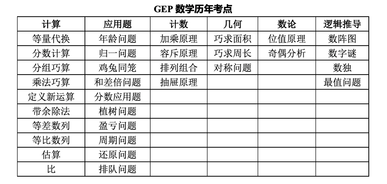 GEP必考知识点讲解视频！（9-27已更新）