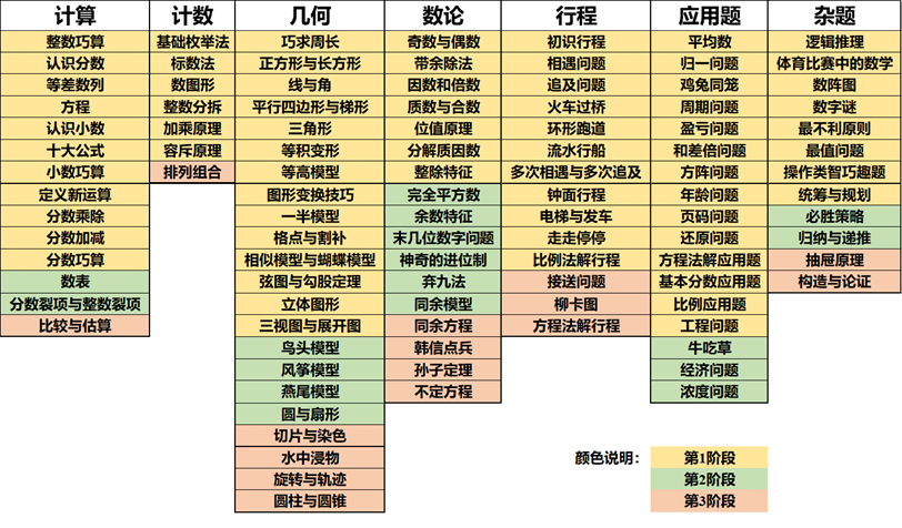 Kangaroo.studyP3假期、P4春季报名指南