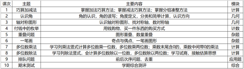 Kangaroo.studyP2假期班、P3春季班报名指南