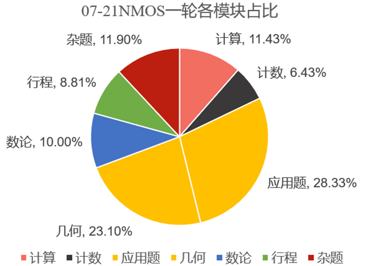 Kangaroo.studyP5春季班报名指南