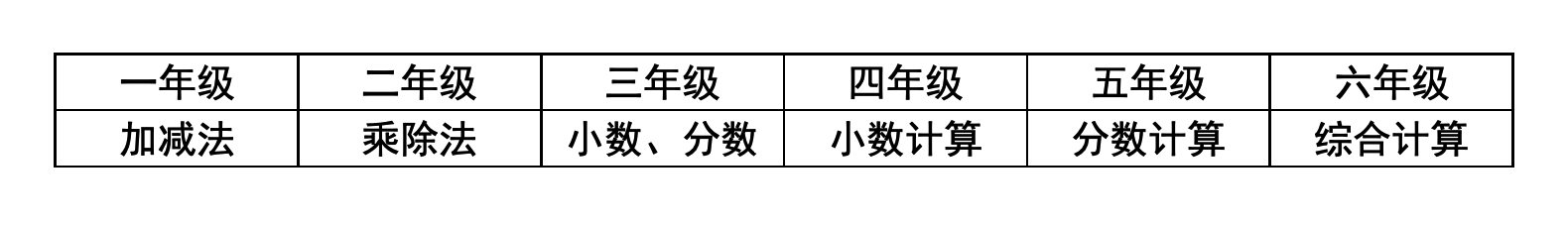 怎么样把计算练好？