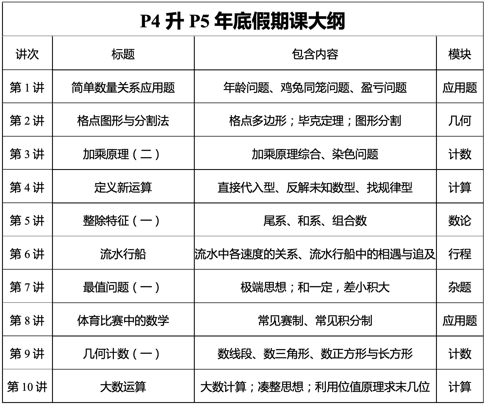 P4寒假大纲.jpg