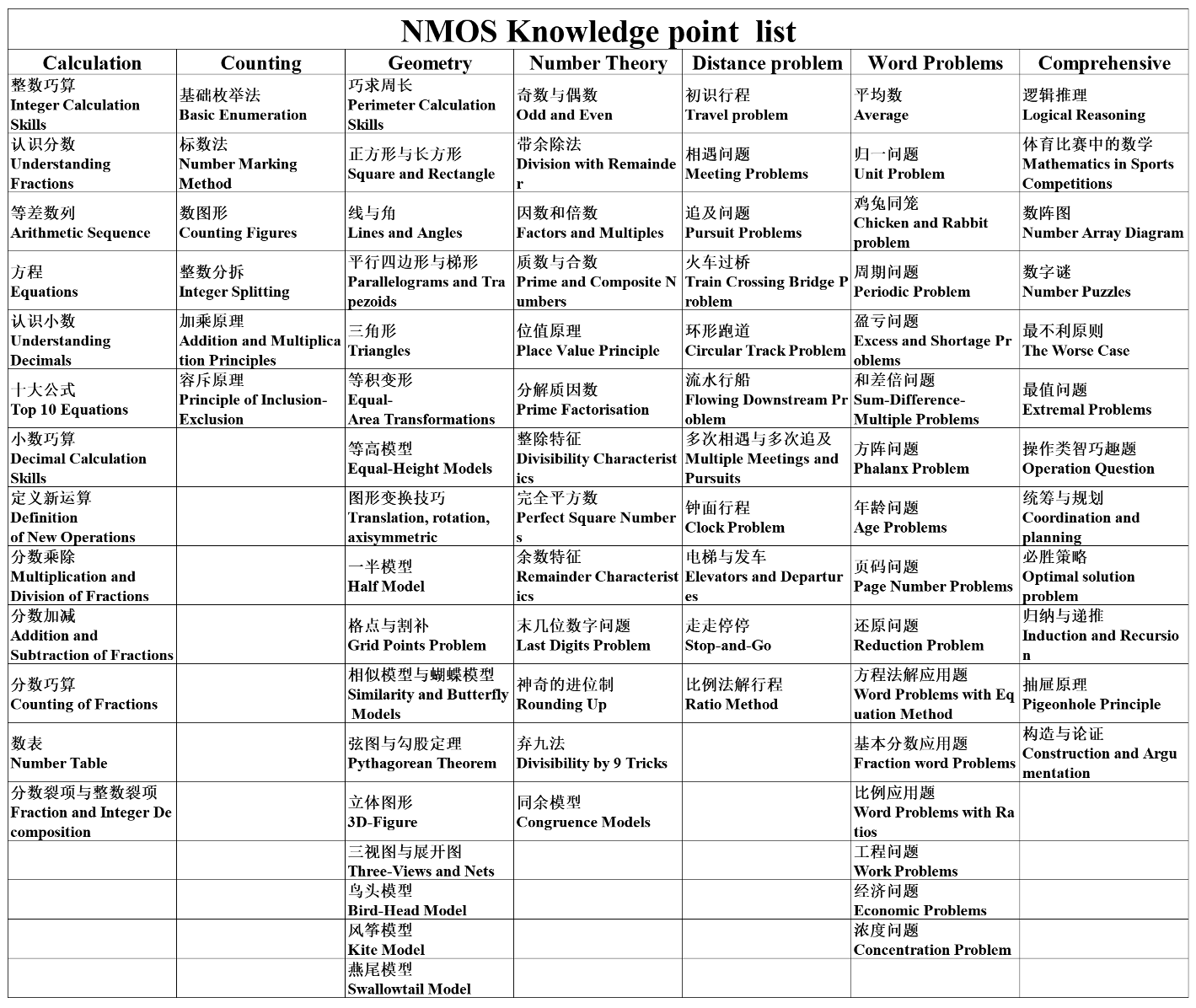 P4年级Term2与Term3报名开启｜名额有限、赶快预约入学测！