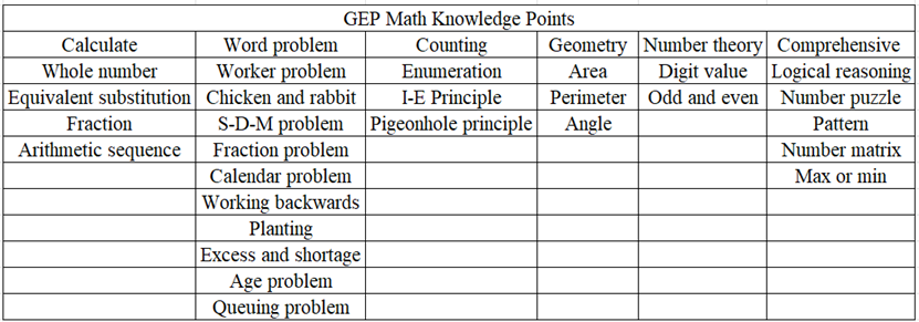 2023 GEP Screening Test Math Mock Exam