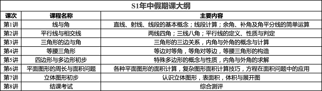 S1暑假大纲.png