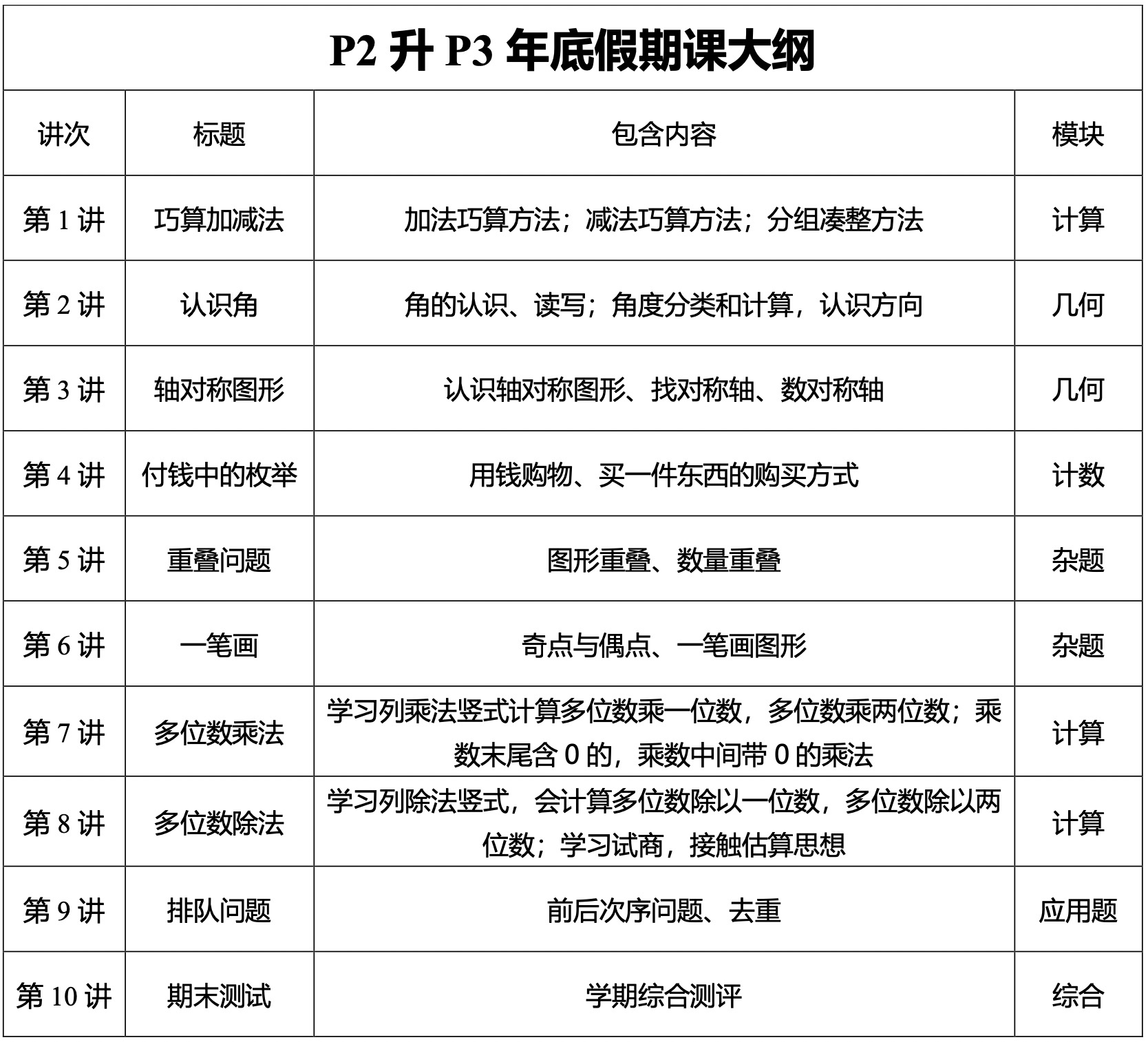 P2寒假大纲.jpg