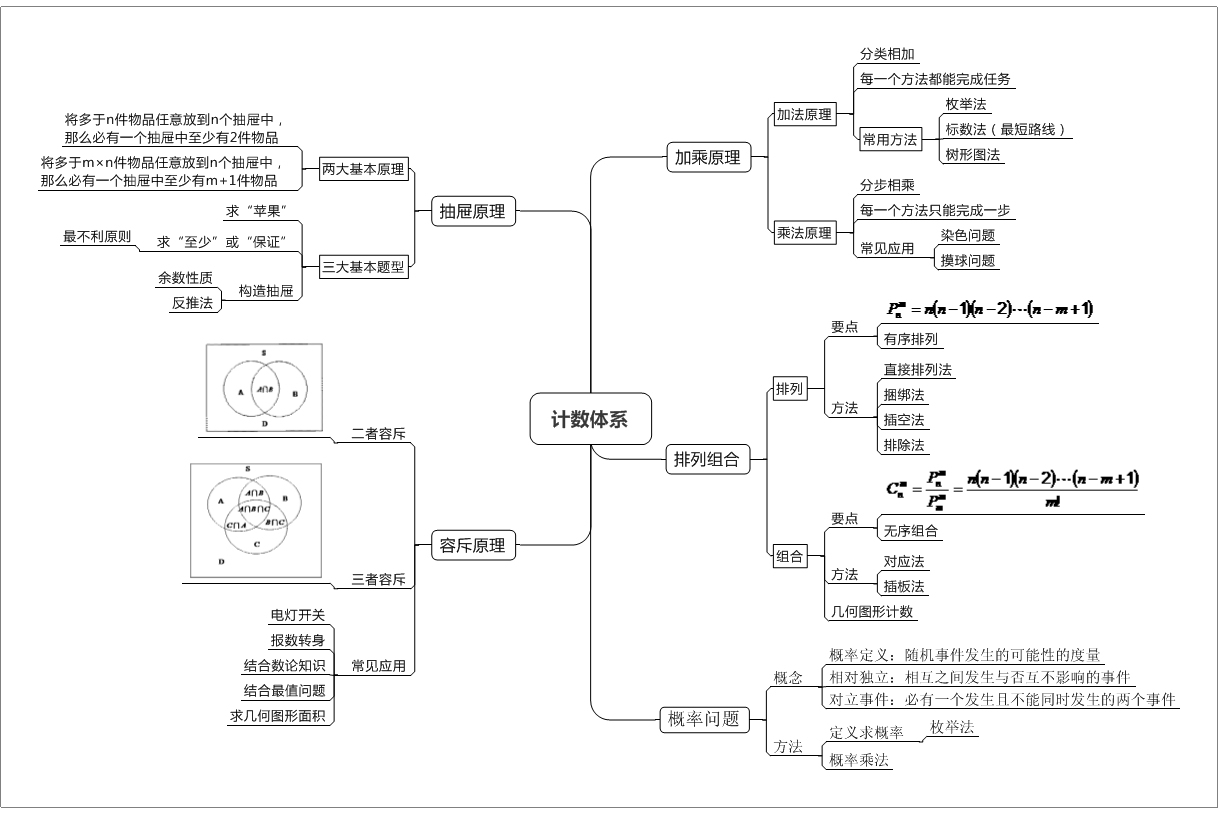 计数体系梳理.jpeg