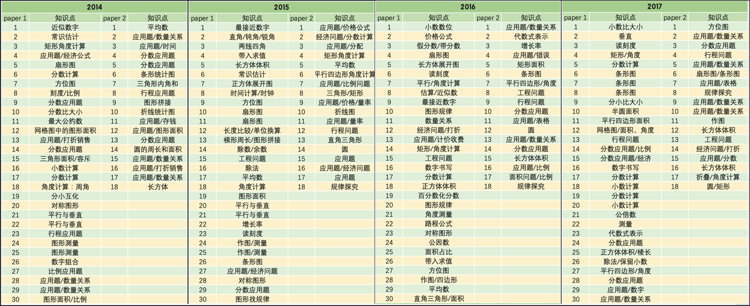 备考指导 | PSLE考前三周如何复习？